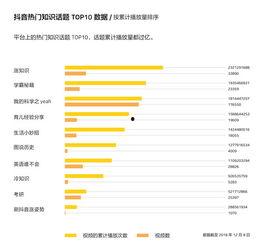 抖音热门话题歌名是什么,唤醒青春记忆的旋律