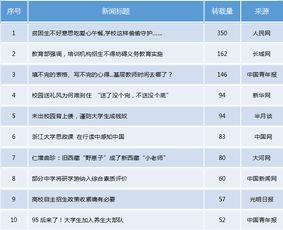 教育类期刊热门话题,解码教育类期刊热门话题