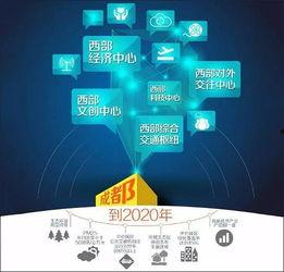 成都房产热门话题知乎,揭秘2023年成都楼市风向标