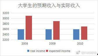 二月份大学生热门话题,大学生关注焦点盘点