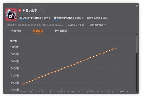 抖音上热门话题教学视频,轻松掌握技能的秘诀分享
