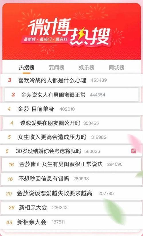 热门话题热门情感,解码当下热门话题背后的情感密码