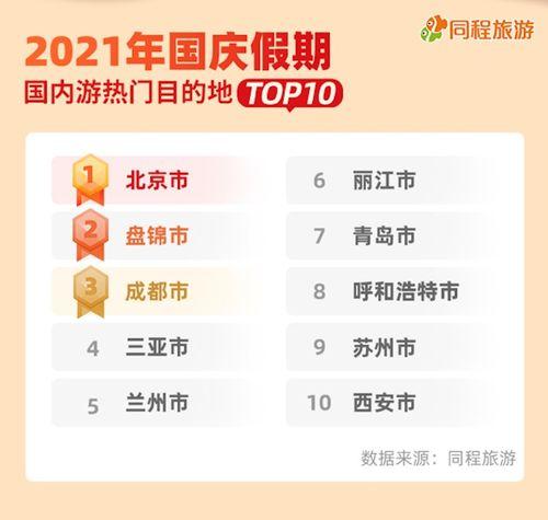 十一旅游热门话题,畅游天下，探寻年度热门打卡地