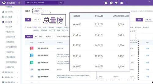 话题热门话题排行,揭秘当下社会热点与公众关注焦点