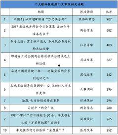 话题热门话题排行,揭秘当下社会热点与公众关注焦点