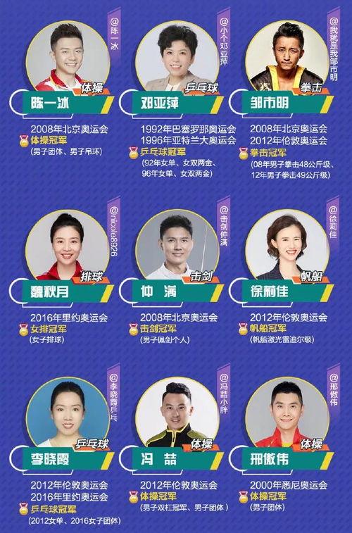 奥运会平台热门话题,盘点平台热议话题，揭秘赛场内外热点瞬间
