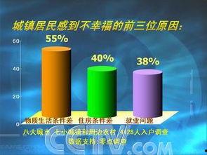 城市的幸福感热门话题,揭秘宜居城市的秘密与魅力