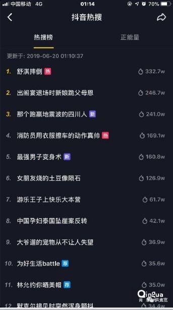 抖音今年热门话题怎么看