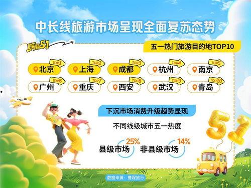 五一去哪热门话题有哪些,解锁全国热门旅游地攻略