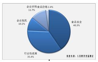 如何查行业热门话题数据,数据驱动下的洞察与策略