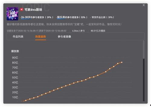初学者跳舞抖音热门话题,初学者必学的舞蹈入门攻略