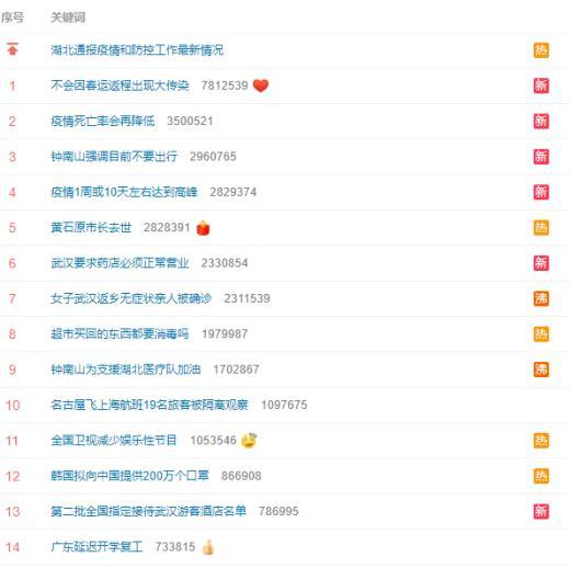 口播短视频 热门话题,短视频热潮下的热门话题解析