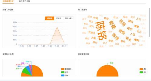 上热门话题选哪个平台,谁将引领舆论风向标？