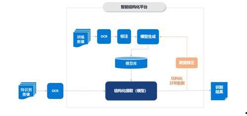 热门话题结构化模板图片,揭秘结构化模板图片背后的奥秘