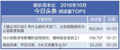 10月的热门话题有哪些