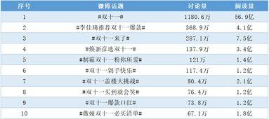 10月的热门话题有哪些