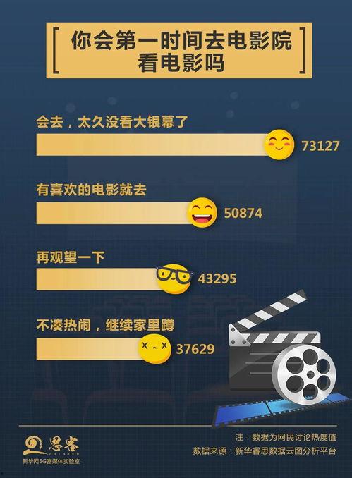 我要去看电影热门话题,揭秘电影我要去看电影的观影热潮