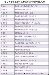 生物科技有哪些热门话题,解码生命奥秘的热门话题解析