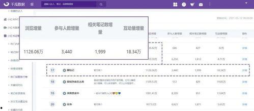 热门话题互动话题