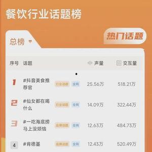 热门话题餐饮热门话题,盘点2023餐饮界热门话题