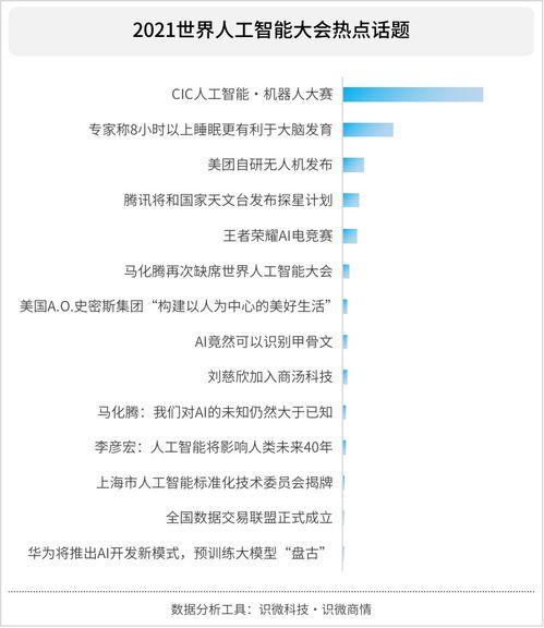 国内外热门话题2021,科技革新与全球变局的交织