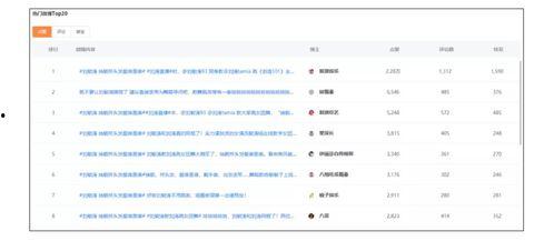 最新的热门话题带货创业,热门话题带货创业新机遇解析