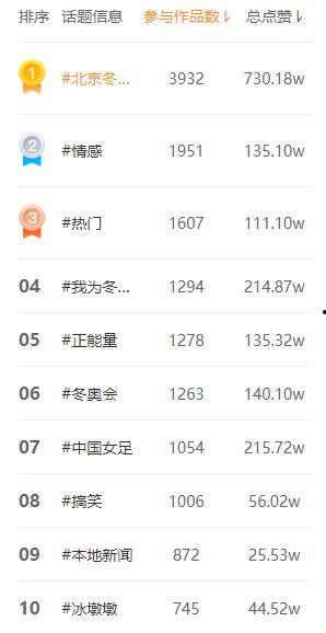 热门话题上热门话题参与,揭秘热门话题背后的参与热潮