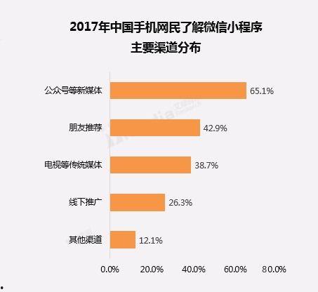 微信小程序的热门话题,揭秘当下热门功能与趋势
