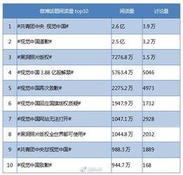 10月的热门话题是什么,揭秘当月热门话题盘点