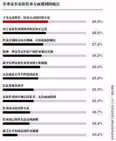 财富管理热门话题有哪些,解码热门话题与趋势洞察
