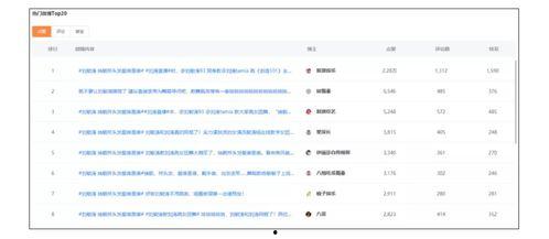 热门话题直播话题,聚焦热门话题，揭秘网络直播新趋势
