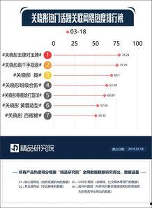 热门话题关联话题,探索数字时代的热门话题与关联领域