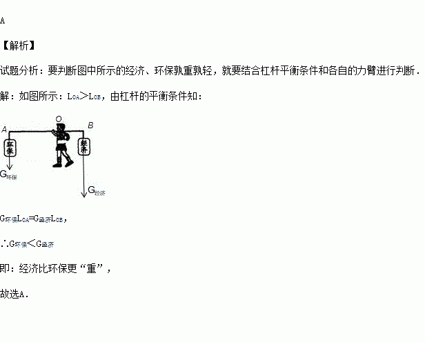 环境经济相关的热门话题,绿色发展的未来趋势与挑战
