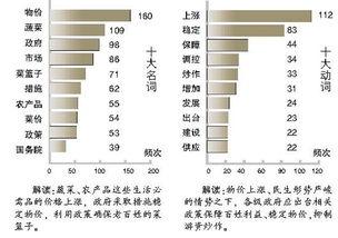 今年十大热门话题排行榜,聚焦时事热点，洞察社会脉动