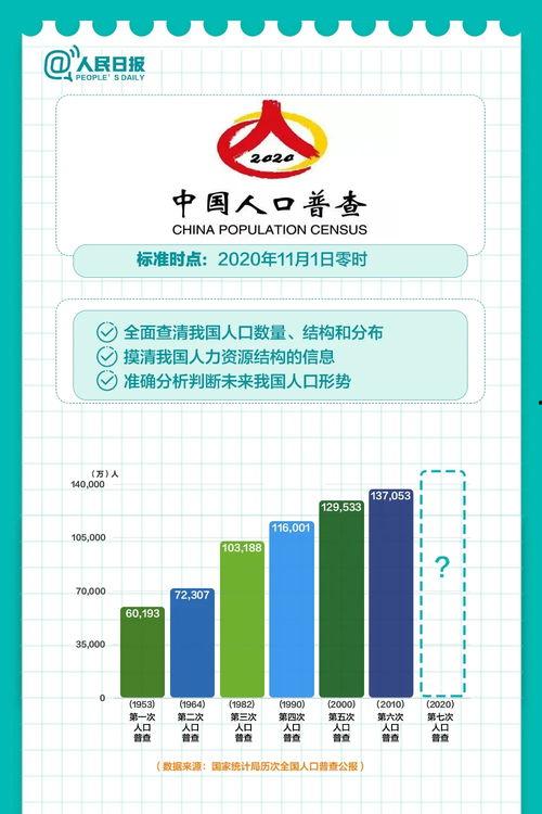 七普数据公布后热门话题,揭秘我国人口新变化与未来趋势