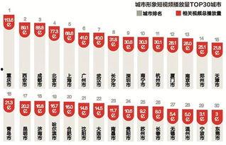 全国城市热门话题排行榜,聚焦热点，洞察城市脉动
