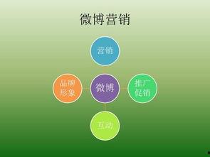 热门话题的营销策划方案,抓住热点，引爆品牌影响力