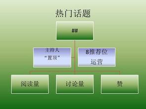 热门话题的营销策划方案,抓住热点，引爆品牌影响力