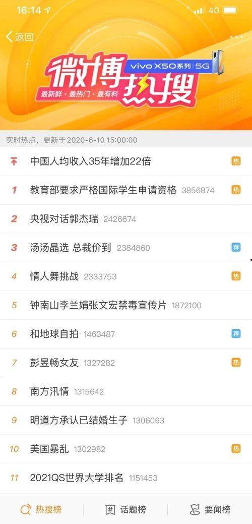 热搜榜 热门话题怎么看,热门话题背后的社会脉动