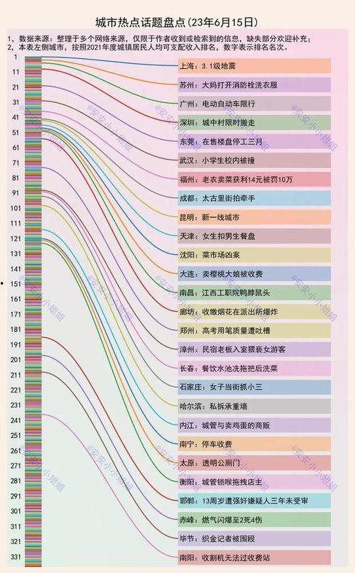 南宁城市热门话题作文,聚焦热门话题，探寻发展脉络