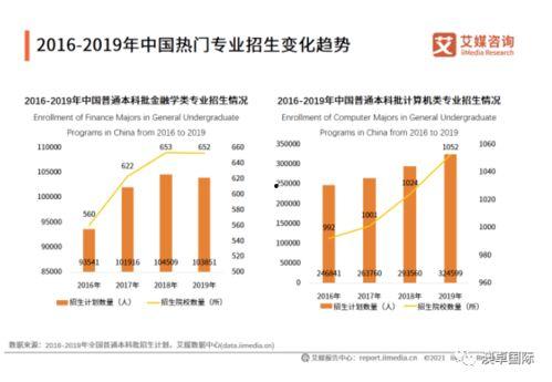 高考填志愿热门话题知乎,揭秘热门专业与未来就业趋势