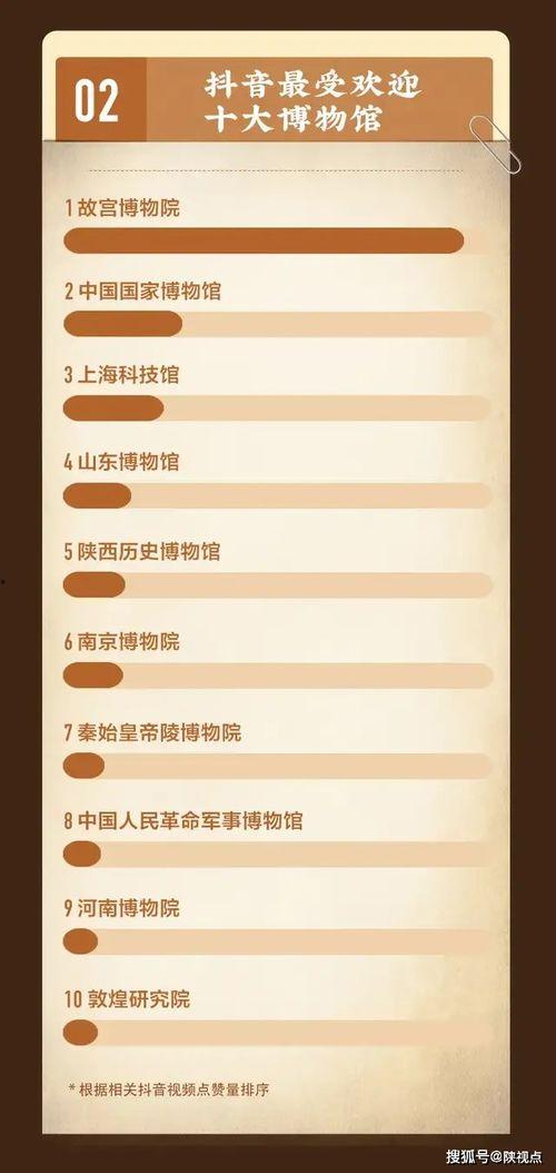国家博物馆抖音热门话题,探寻历史长河中的文化瑰宝