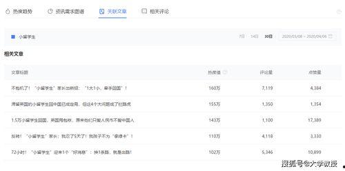 如何找视频热门话题聊天,如何精准捕捉网络热议焦点