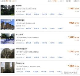 昆明房地产热门话题知乎,揭秘昆明楼市新动向与投资机遇