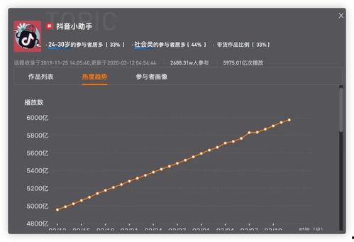 抖音热门话题评价在哪里,揭秘评价新趋势，热门话题背后的观点碰撞