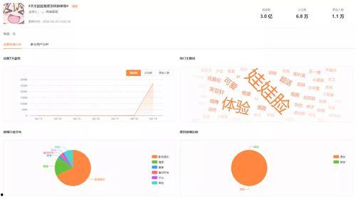 如何查微博热门话题数据,掌握舆情风向标