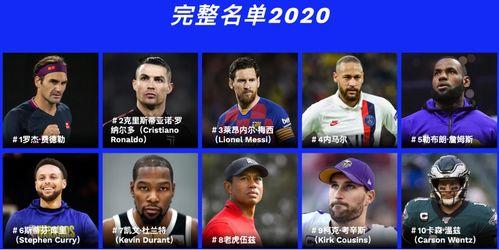 体育明星热门话题英语,Top Sports Stars: Breaking News and Trending Topics in the World of Sports