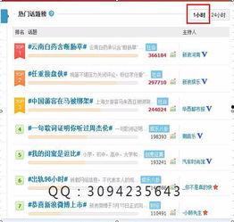 微博热门话题一条多少钱,一条价值几何？揭秘热门话题背后的经济价值