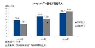 影视行业是不是热门话题,热门话题下的璀璨星河