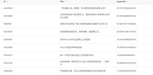 热门话题属于哪个领域的,揭秘人工智能在医疗领域的突破与创新